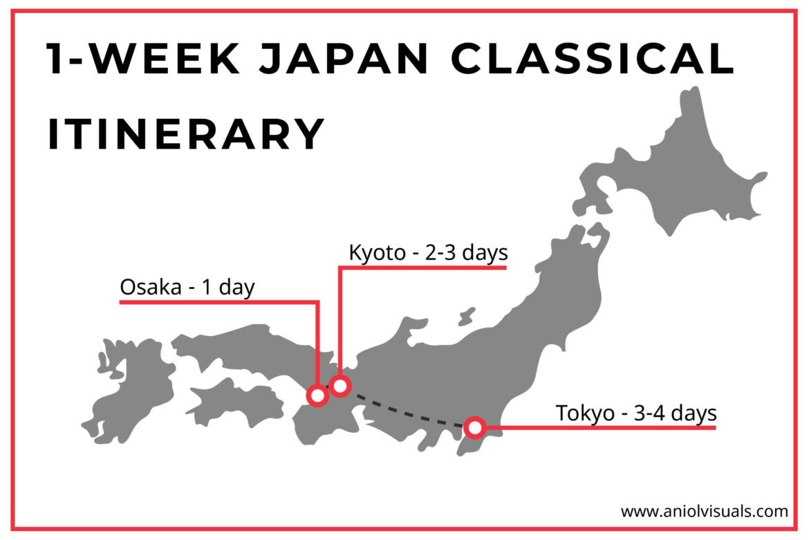 Japan in 7 Days: Ultimate First-Timer Itinerary