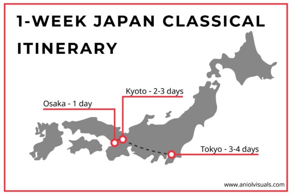 Japan in 7 Days: Ultimate First-Timer Itinerary