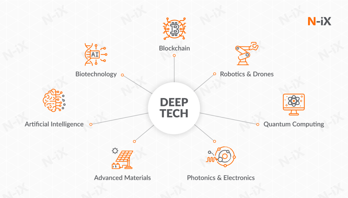 Deepç Explained: Benefits, Uses & Insights