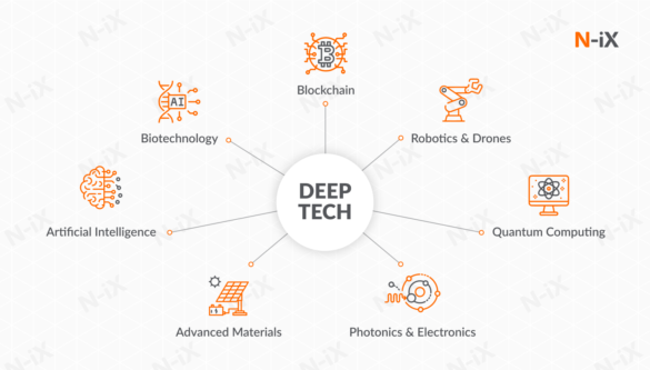 Deepç Explained: Benefits, Uses & Insights