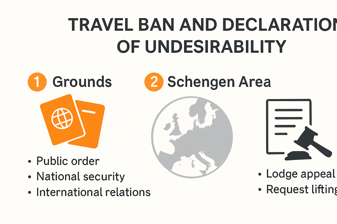 Understanding Travel Ban Rules, Causes & Impacts